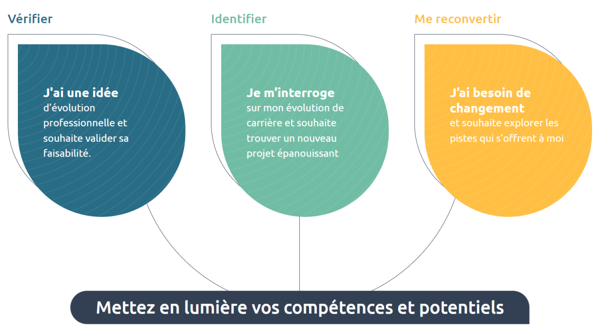 Bilan Compétences 